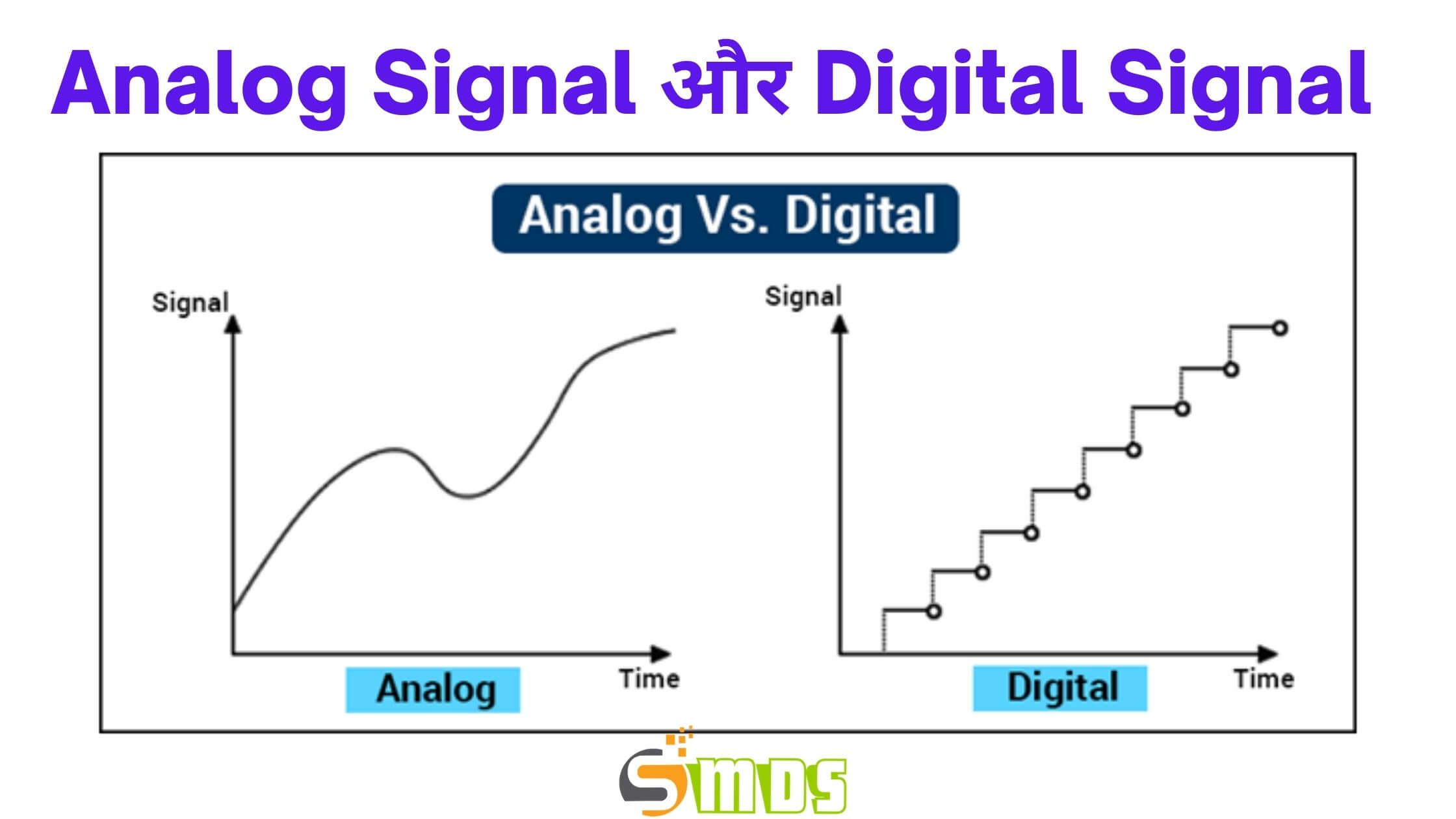 Analog Signal और Digital Signal Image 